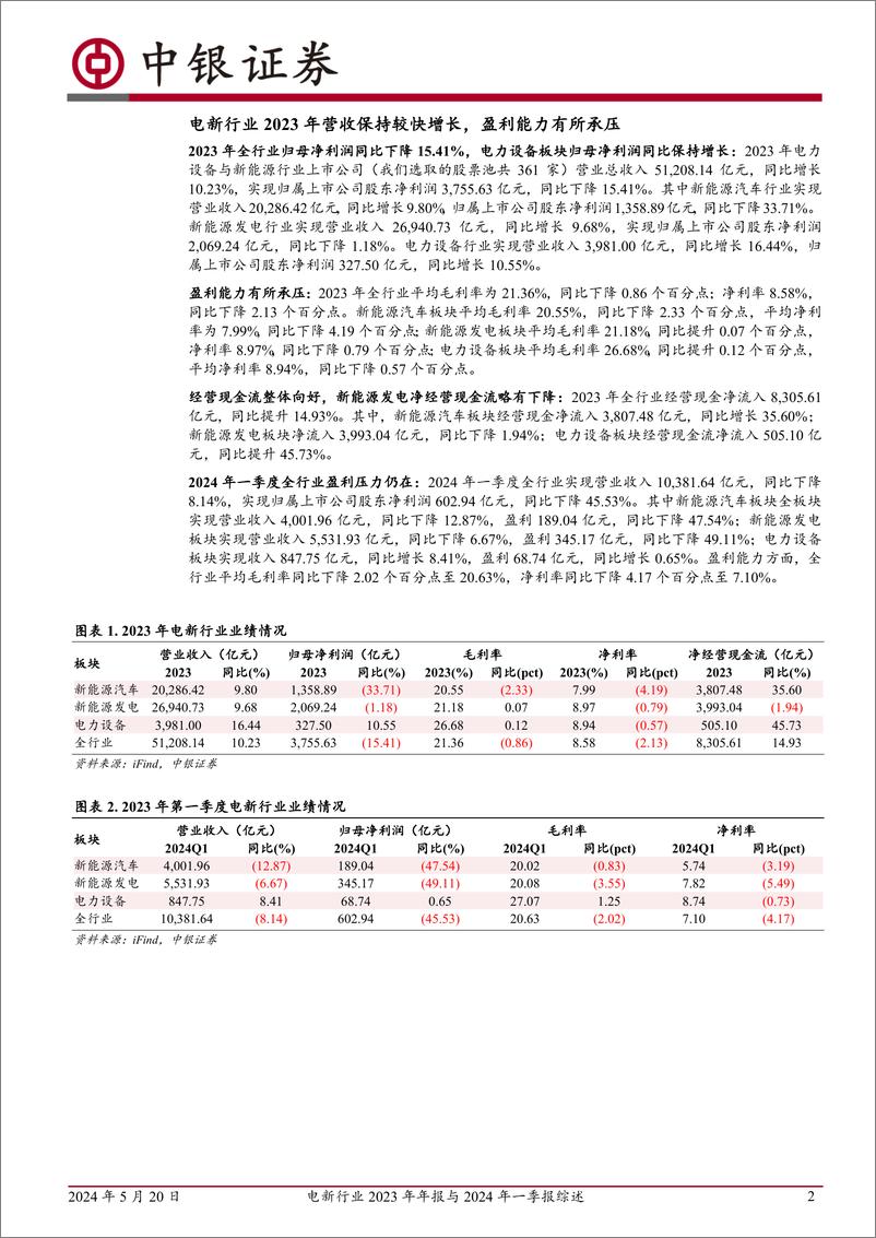 《电新行业2023年年报与2024年一季报综述：盈利整体承压，周期拐点有望逐步显现-240520-中银证券-10页》 - 第2页预览图