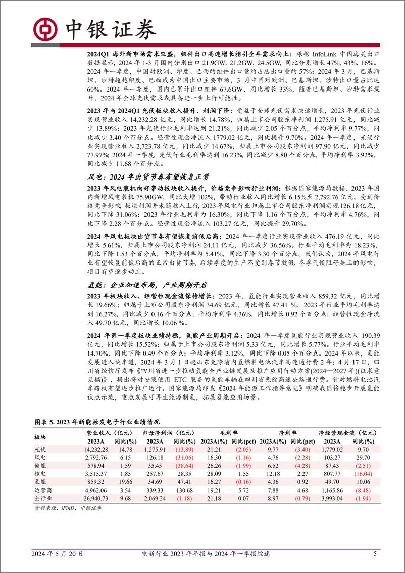 《电新行业2023年年报与2024年一季报综述：盈利整体承压，周期拐点有望逐步显现-240520-中银证券-10页》 - 第5页预览图