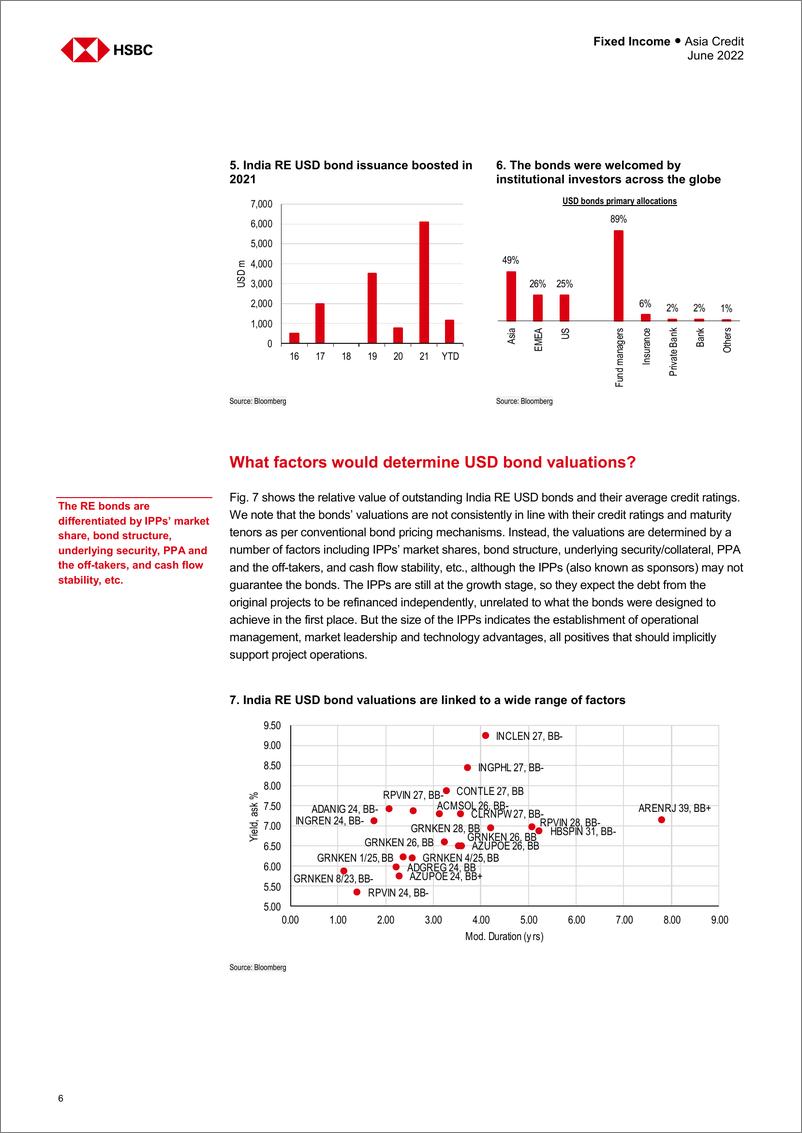 《HSBC-亚太地区投资策略-看点：亚洲债券市场-2022.6-167页》 - 第8页预览图