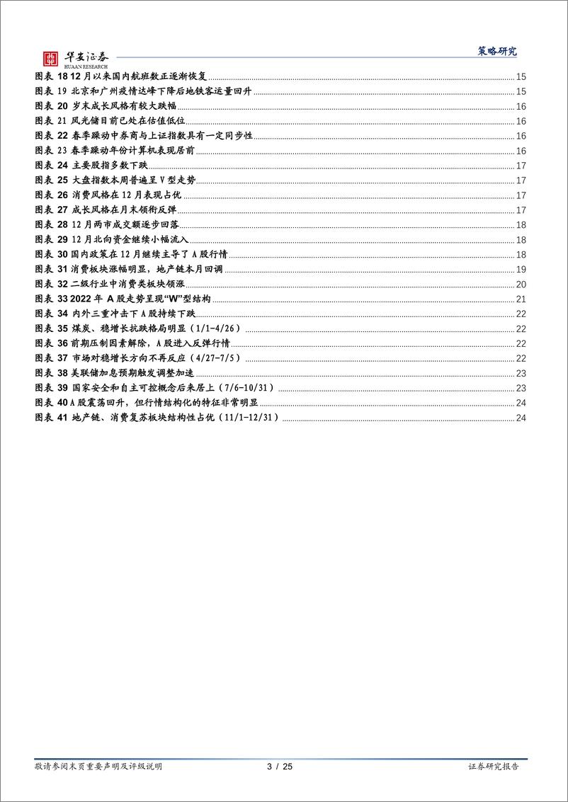 《策略月报：春季行情延续，先消费后成长-20230102-华安证券-25页》 - 第4页预览图