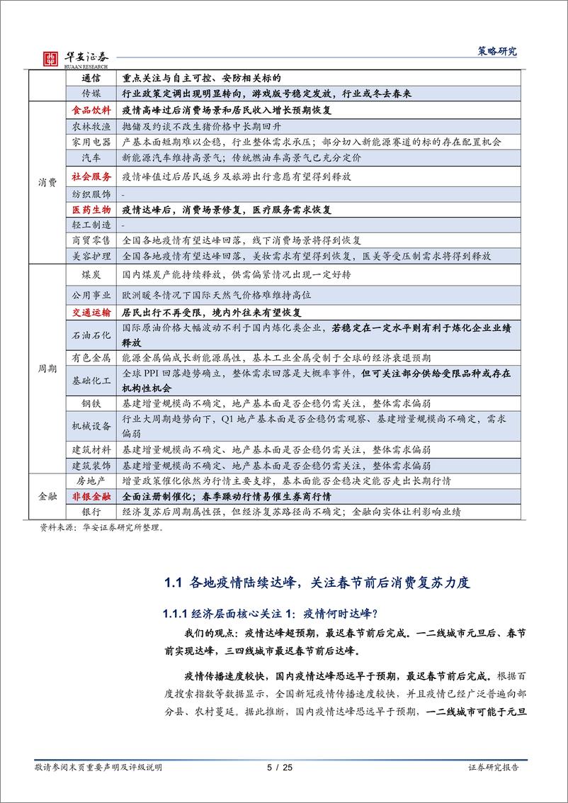 《策略月报：春季行情延续，先消费后成长-20230102-华安证券-25页》 - 第6页预览图