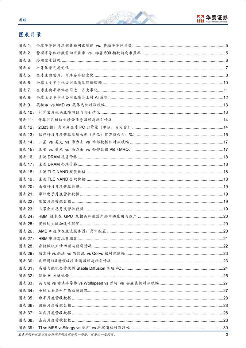 《科技行业月报：半导体（8月），关注周期复苏，AI算力，中国市场-20230816-华泰证券-50页》 - 第4页预览图