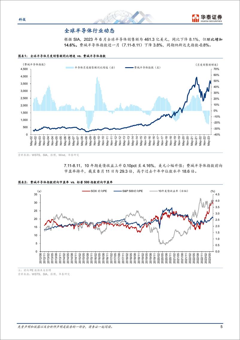 《科技行业月报：半导体（8月），关注周期复苏，AI算力，中国市场-20230816-华泰证券-50页》 - 第6页预览图