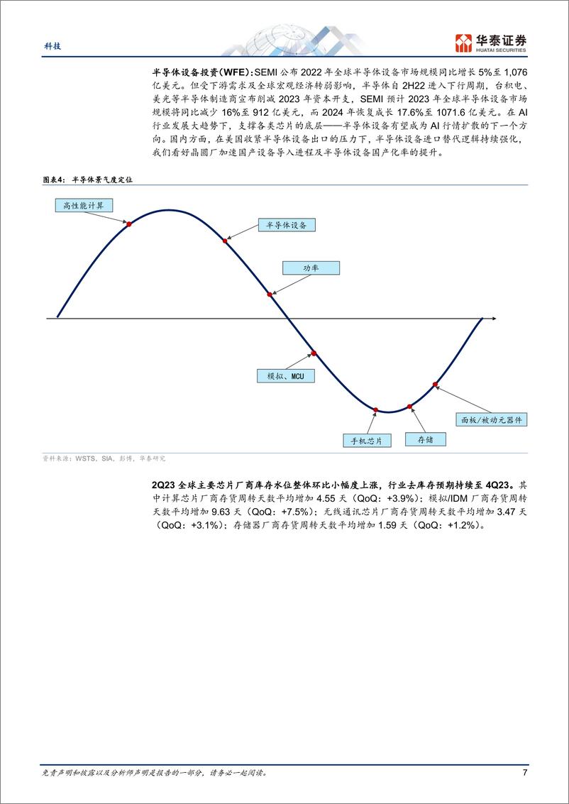 《科技行业月报：半导体（8月），关注周期复苏，AI算力，中国市场-20230816-华泰证券-50页》 - 第8页预览图