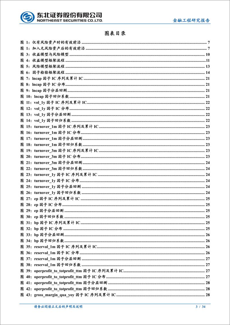 《因子选股系列之一：因子模型理论与实践及因子检验的实证-20220921-东北证券-34页》 - 第4页预览图