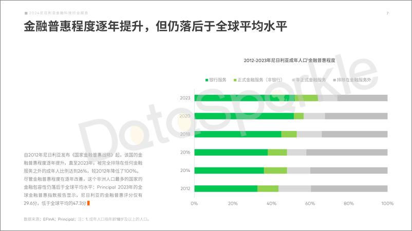 《DataSparkle_2024尼日利亚金融科技行业报告》 - 第8页预览图