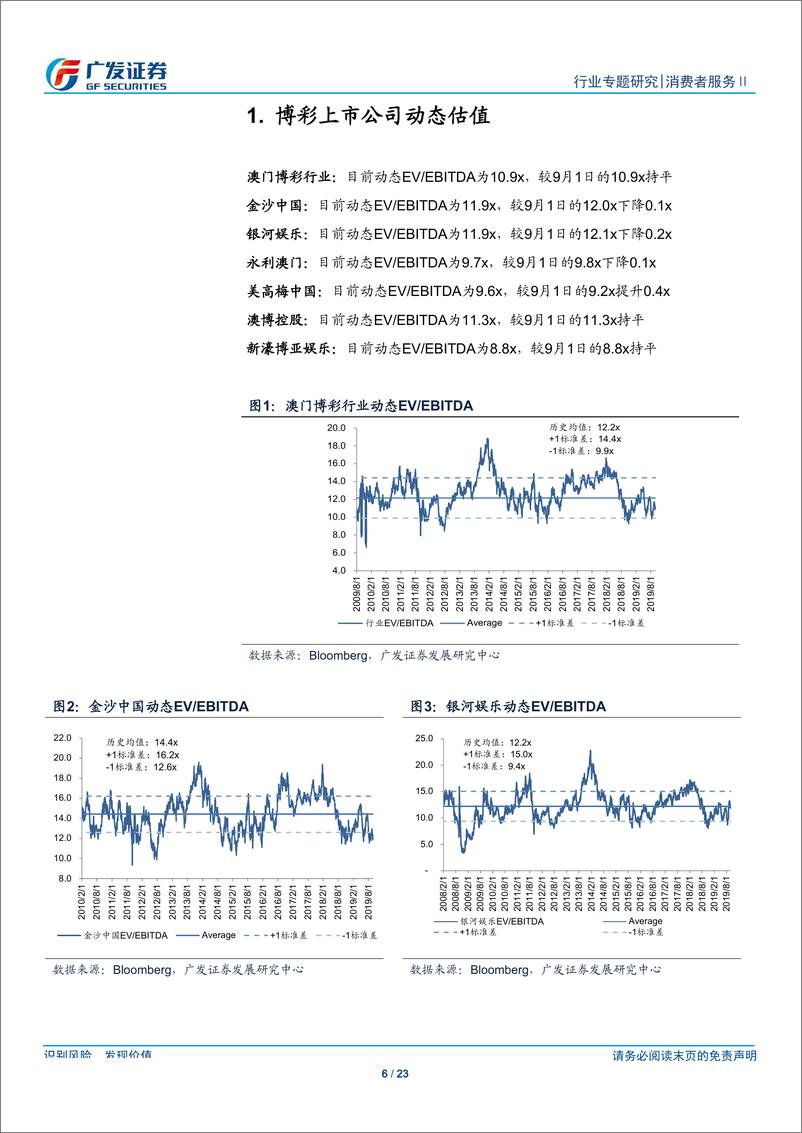 《澳门博彩高频数据跟踪：中场业务受到香港局势影响，9月GGR略低于预期-20191001-广发证券（香港）-23页》 - 第7页预览图