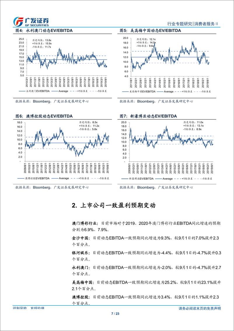 《澳门博彩高频数据跟踪：中场业务受到香港局势影响，9月GGR略低于预期-20191001-广发证券（香港）-23页》 - 第8页预览图