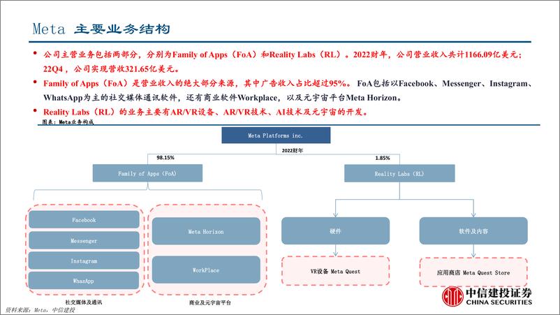 《人工智能行业海外大模型系列深度报告之三：全球AI“头号玩家”之一，META-20230530-中信建投-54页》 - 第6页预览图