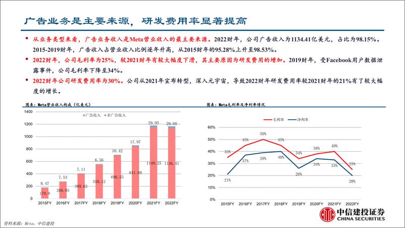 《人工智能行业海外大模型系列深度报告之三：全球AI“头号玩家”之一，META-20230530-中信建投-54页》 - 第8页预览图