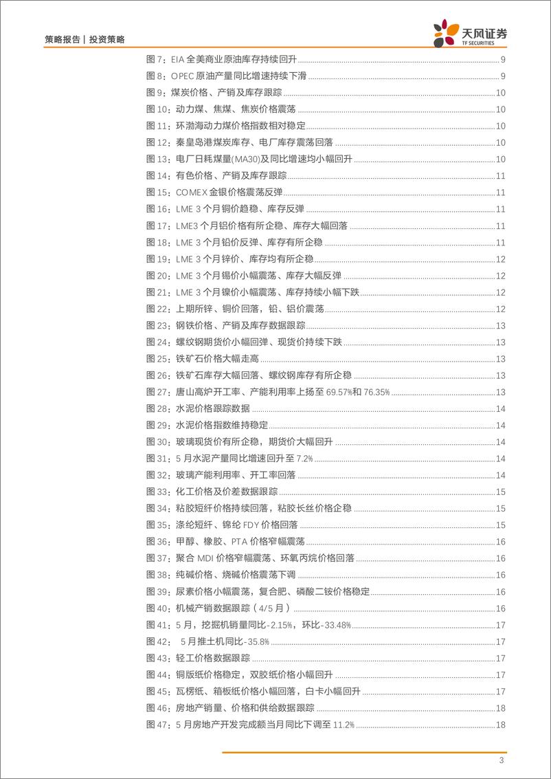 《策略·行业景气：黄金价格震荡回升，铁矿石价格大幅走高-20190617-天风证券-31页》 - 第4页预览图