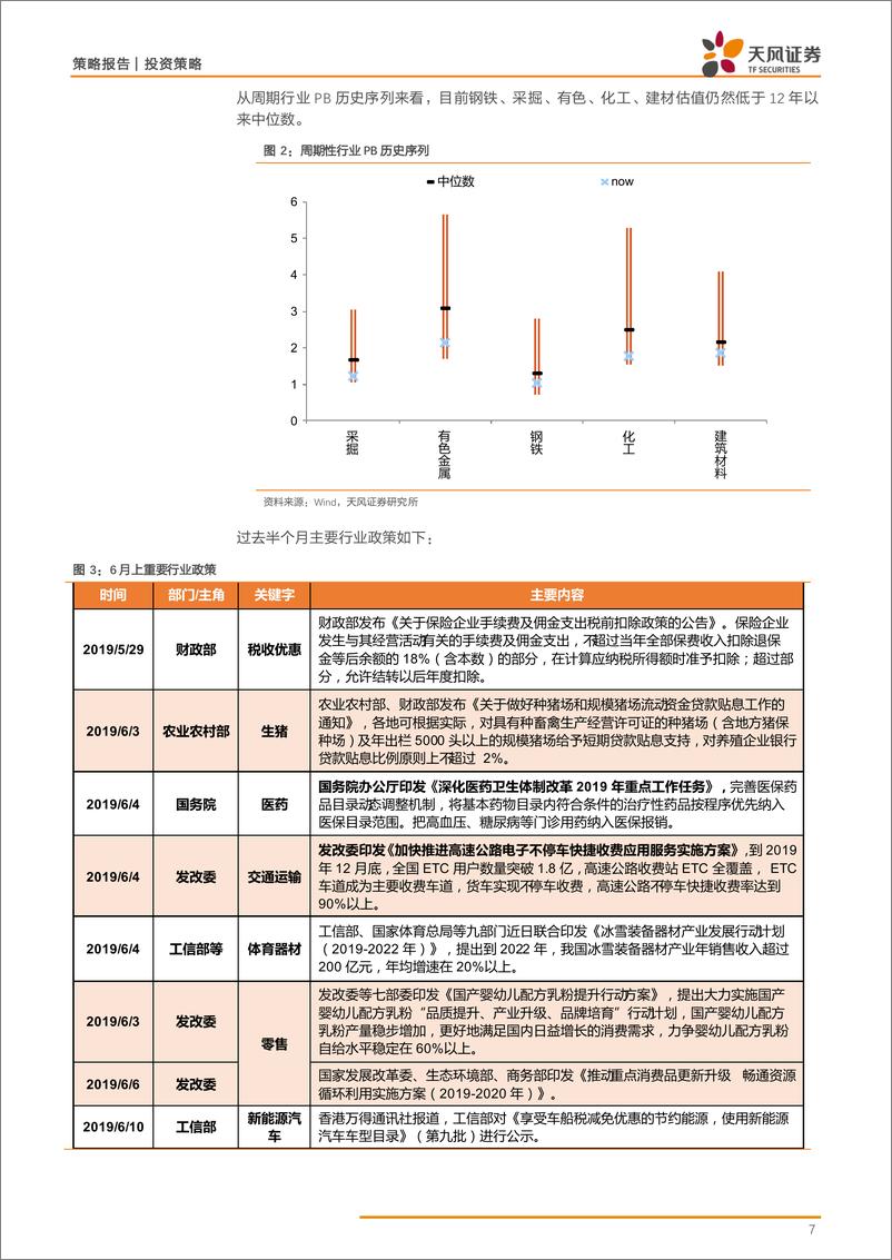 《策略·行业景气：黄金价格震荡回升，铁矿石价格大幅走高-20190617-天风证券-31页》 - 第8页预览图