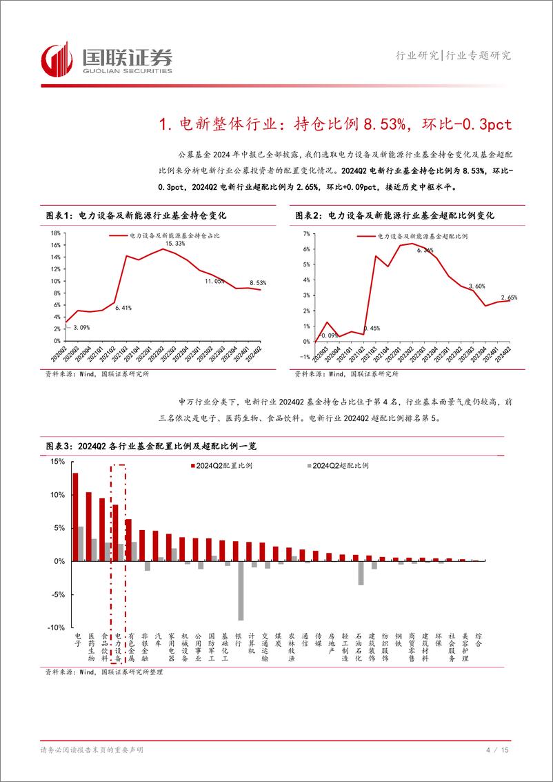 《电力设备与新能源行业2024Q2持仓分析：电力运营商%26电网设备%26风电板块获增持-240725-国联证券-16页》 - 第5页预览图