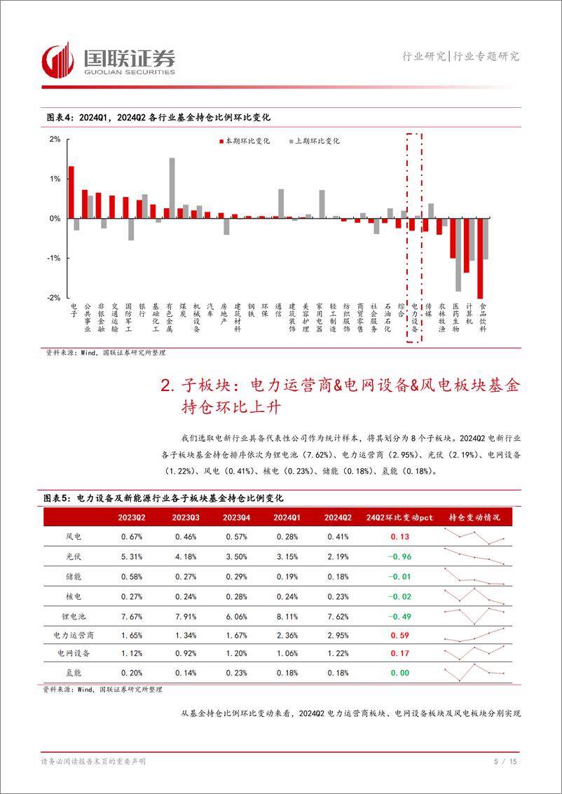 《电力设备与新能源行业2024Q2持仓分析：电力运营商%26电网设备%26风电板块获增持-240725-国联证券-16页》 - 第6页预览图