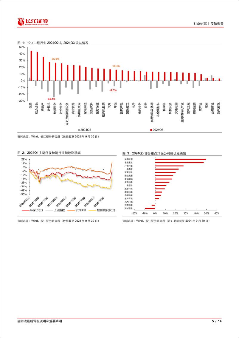 《环保行业：2024Q3环保持仓延续低配，配置价值依旧显著-241029-长江证券-14页》 - 第5页预览图