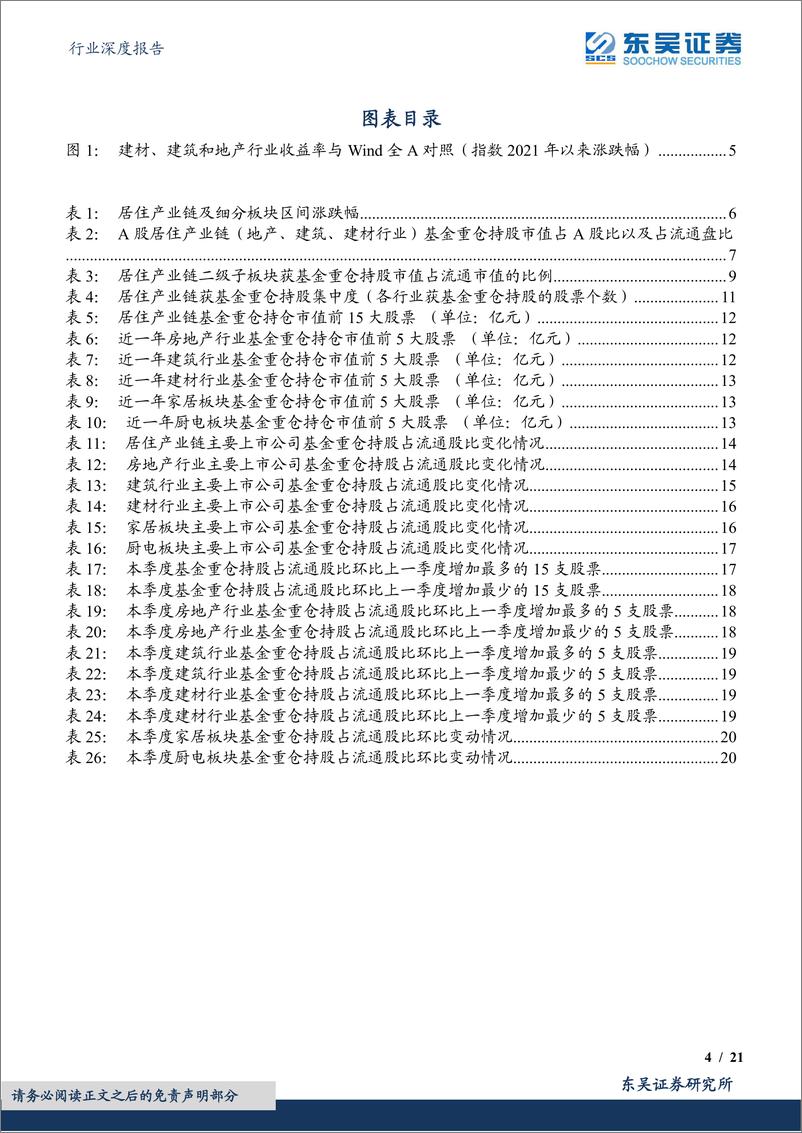 《建筑材料行业深度报告：居住产业链2023Q2获公募基金减仓，建材板块减仓幅度较大-20230725-东吴证券-21页》 - 第5页预览图