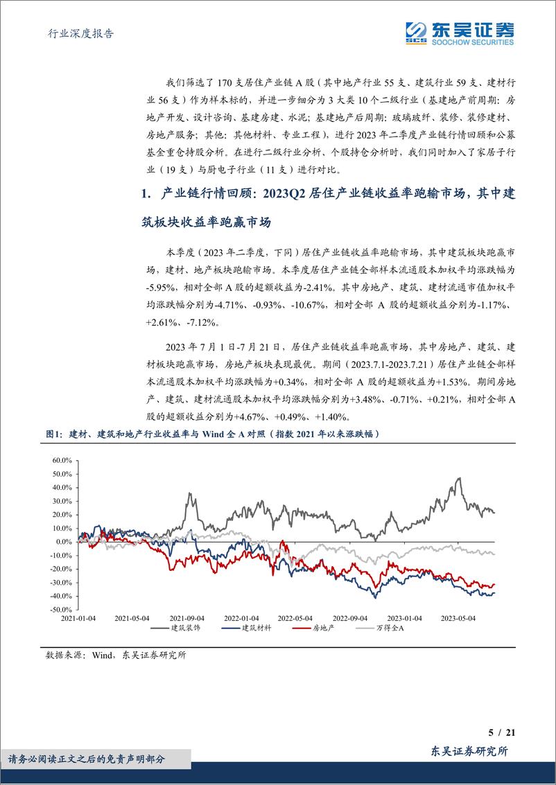 《建筑材料行业深度报告：居住产业链2023Q2获公募基金减仓，建材板块减仓幅度较大-20230725-东吴证券-21页》 - 第6页预览图