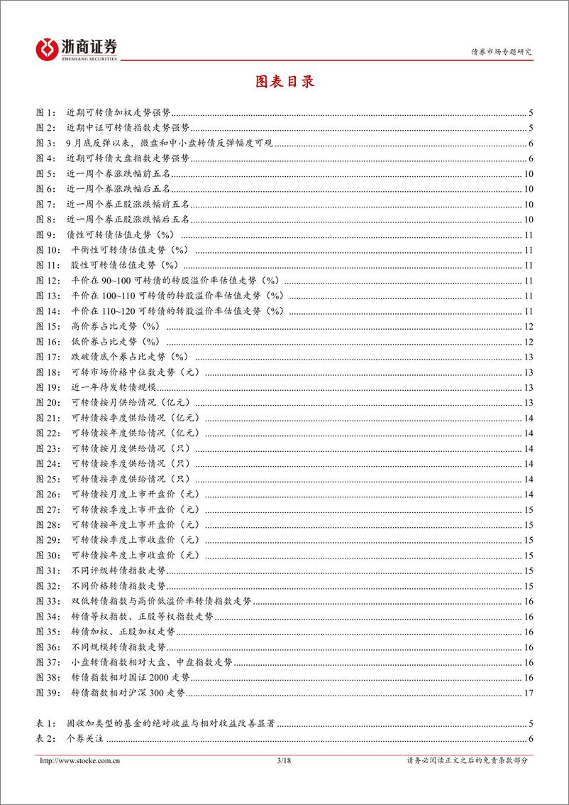 《转债专题研究：短期估值与平价双驱动-241215-浙商证券-18页》 - 第3页预览图
