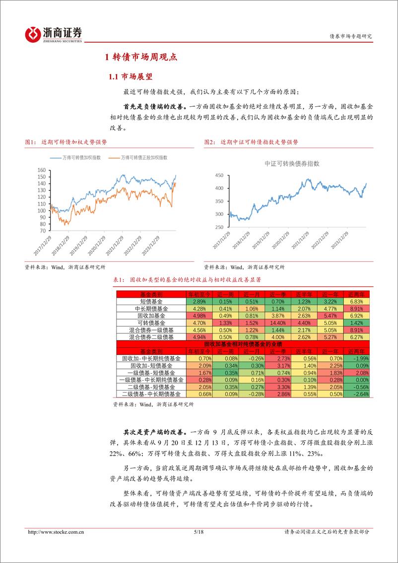 《转债专题研究：短期估值与平价双驱动-241215-浙商证券-18页》 - 第5页预览图