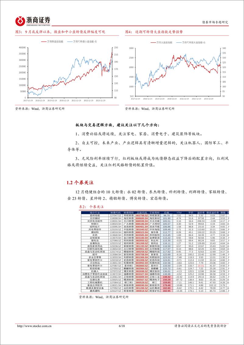 《转债专题研究：短期估值与平价双驱动-241215-浙商证券-18页》 - 第6页预览图