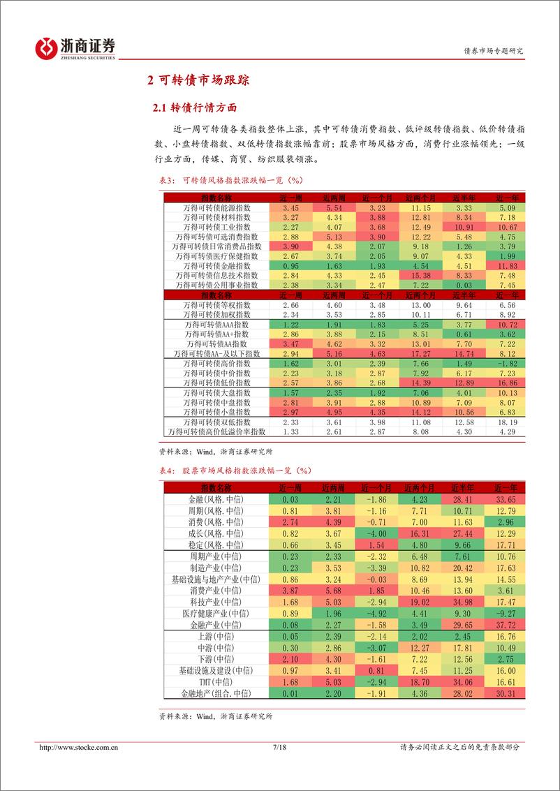 《转债专题研究：短期估值与平价双驱动-241215-浙商证券-18页》 - 第7页预览图