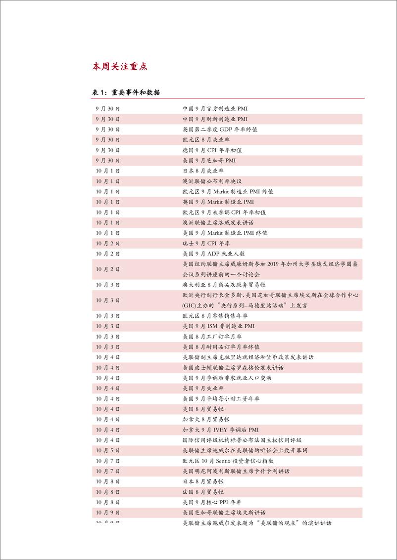 《黄金白银策略月报-20190930-中银国际期货-16页》 - 第3页预览图