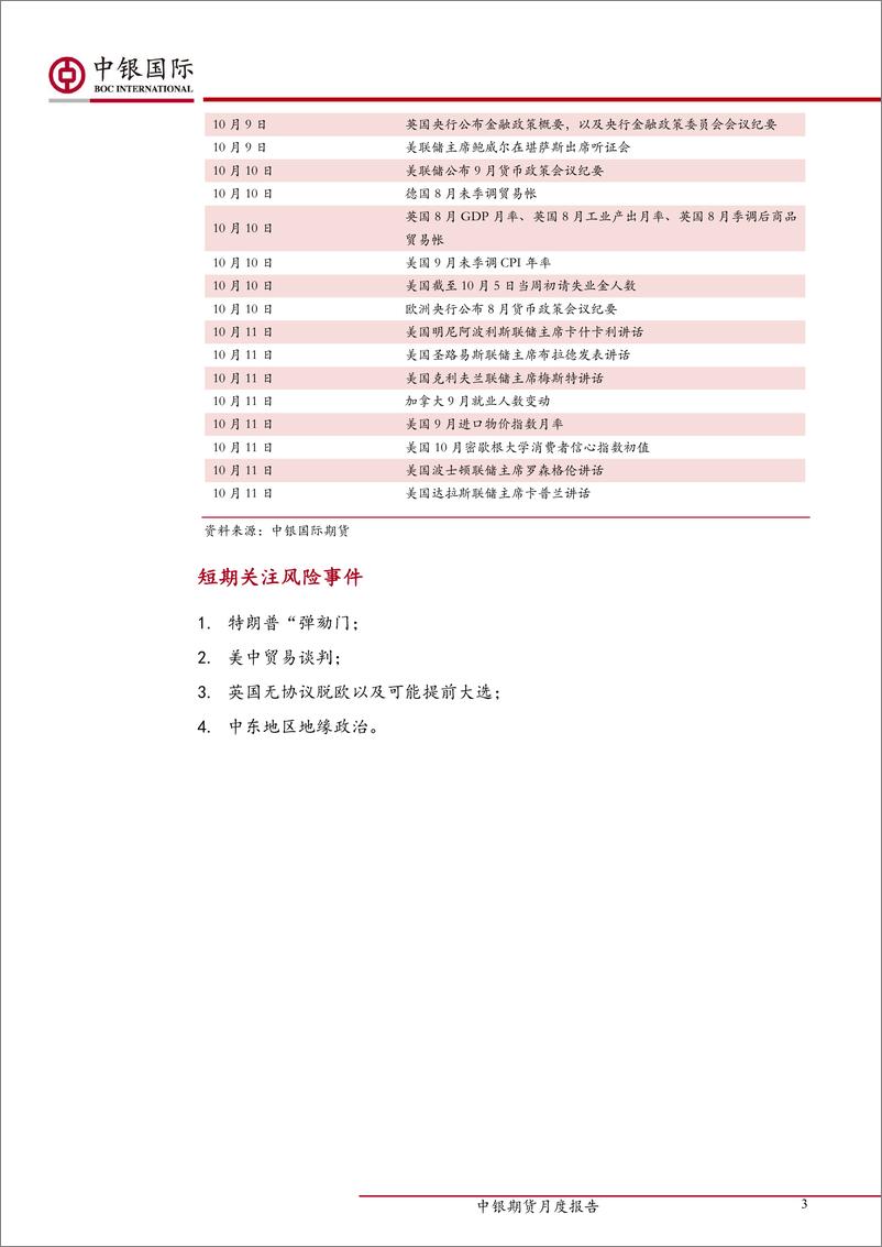 《黄金白银策略月报-20190930-中银国际期货-16页》 - 第4页预览图