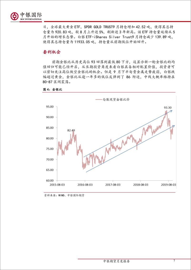 《黄金白银策略月报-20190930-中银国际期货-16页》 - 第8页预览图