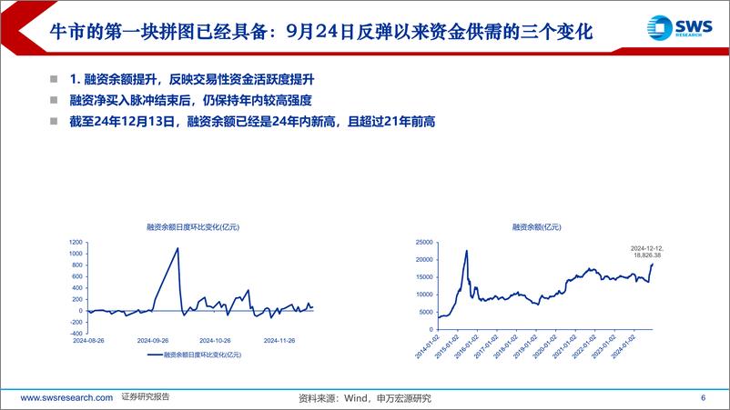 《2025年A股投资策略：牛市“起手式”的两波行情-241216-申万宏源-80页》 - 第6页预览图