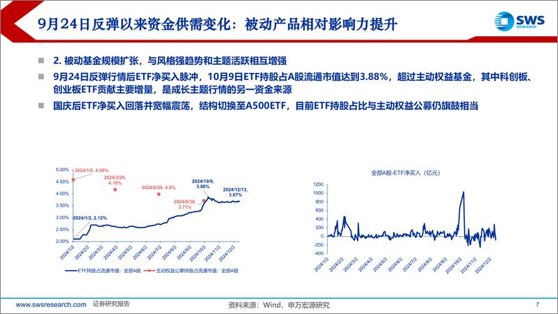 《2025年A股投资策略：牛市“起手式”的两波行情-241216-申万宏源-80页》 - 第7页预览图