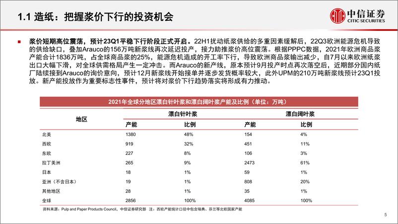 《轻工制造行业2023年度策略：成本下行释放利润弹性，出口订单或现拐点-20221208-中信证券-27页》 - 第6页预览图