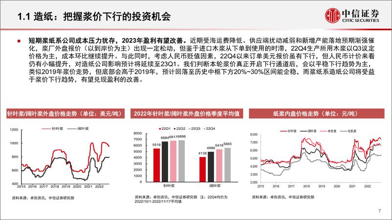 《轻工制造行业2023年度策略：成本下行释放利润弹性，出口订单或现拐点-20221208-中信证券-27页》 - 第8页预览图