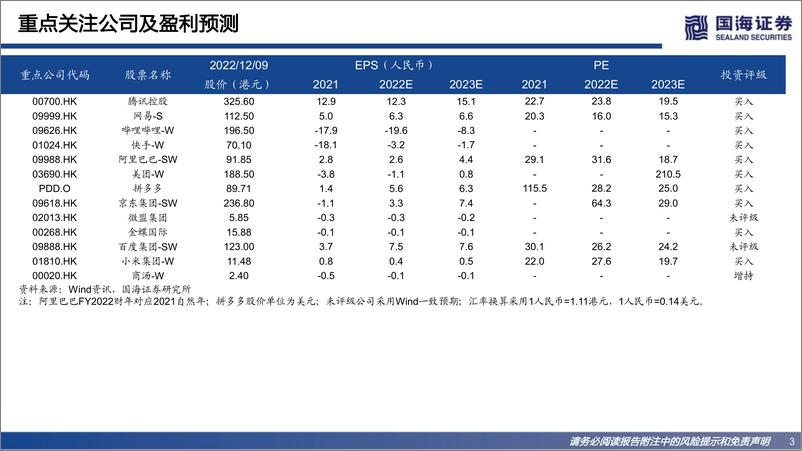 《2023年港股互联网行业策略前瞻：底部反转，柳暗花明-20221212-国海证券-68页》 - 第4页预览图