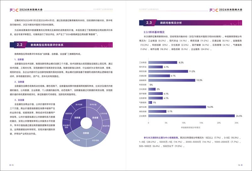 《未来数商大会：2024数商产业场景调研报告》 - 第8页预览图