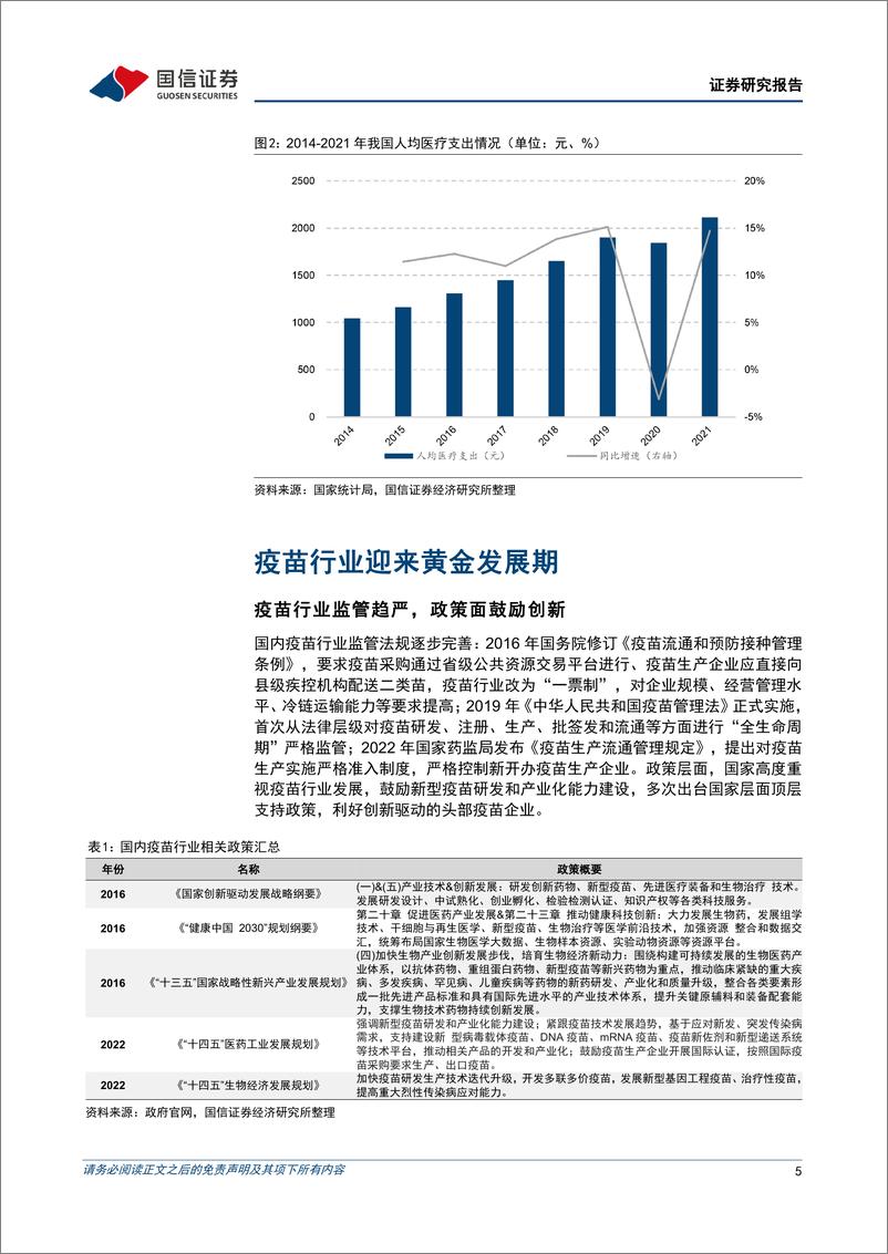 《金融工程专题研究：富国国证疫苗与生物科技ETF投资价值分析，重磅品种创新驱动，疫苗迎黄金发展期-20220902-国信证券-17页》 - 第6页预览图