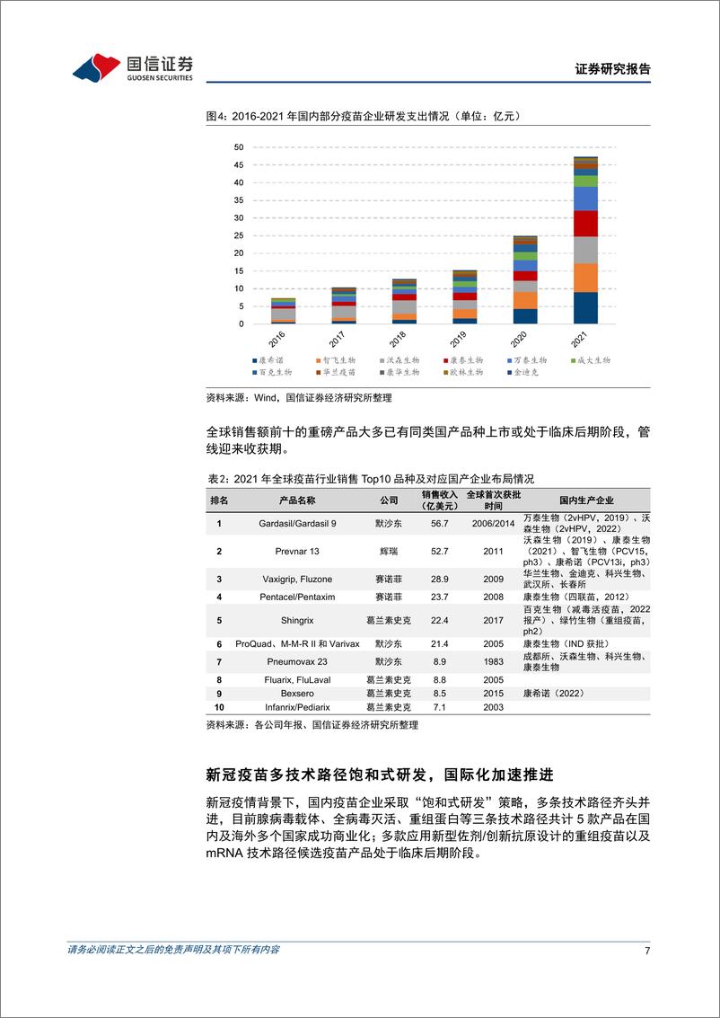 《金融工程专题研究：富国国证疫苗与生物科技ETF投资价值分析，重磅品种创新驱动，疫苗迎黄金发展期-20220902-国信证券-17页》 - 第8页预览图