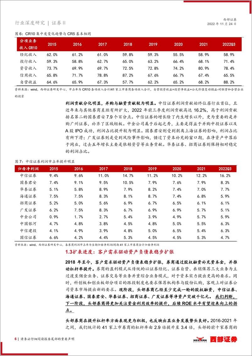 《证券行业2023年度策略报告：育新机开新局，迎接估值向上拐点》 - 第6页预览图