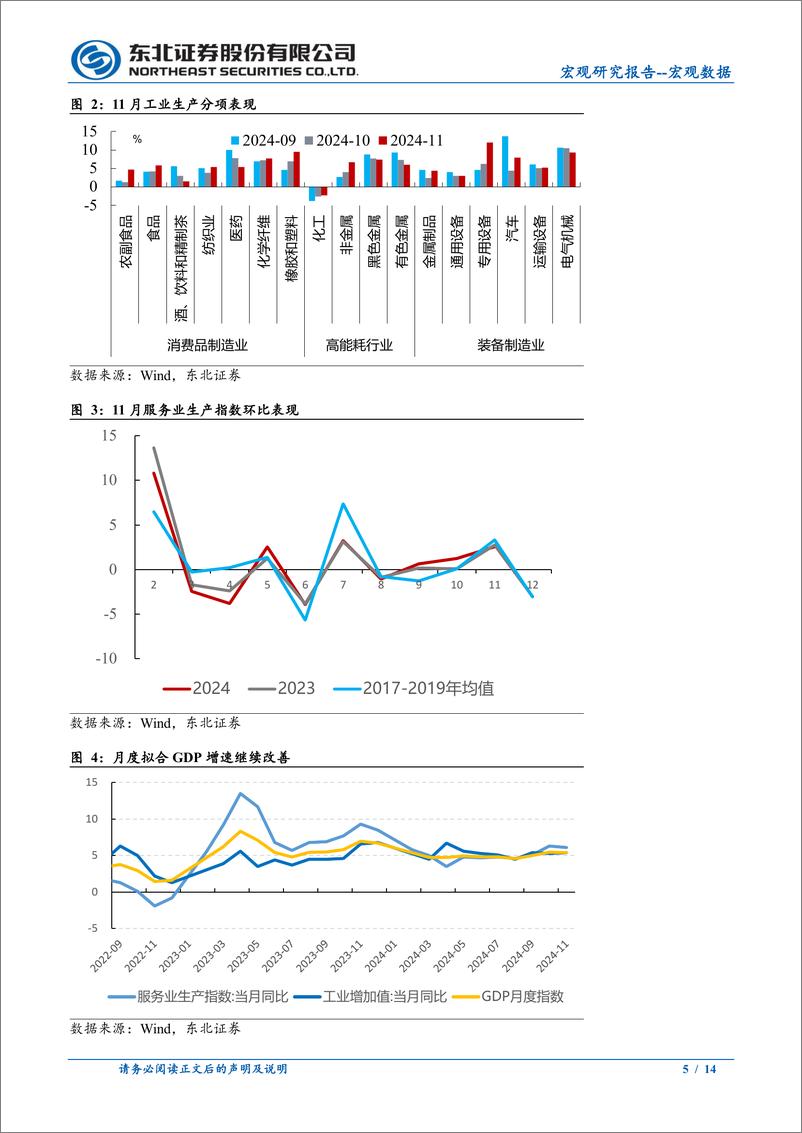 《11月经济数据点评：生产改善，消费仍有待提振-241216-东北证券-14页》 - 第5页预览图