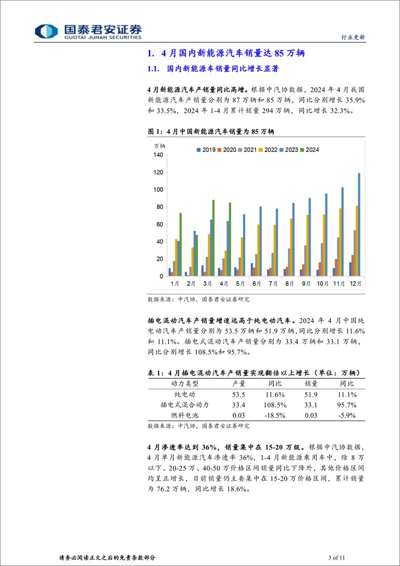 《新能源汽车行业2024年4月全球销量点评：中国需求韧性足，欧美销量待改善-240521-国泰君安-11页》 - 第3页预览图