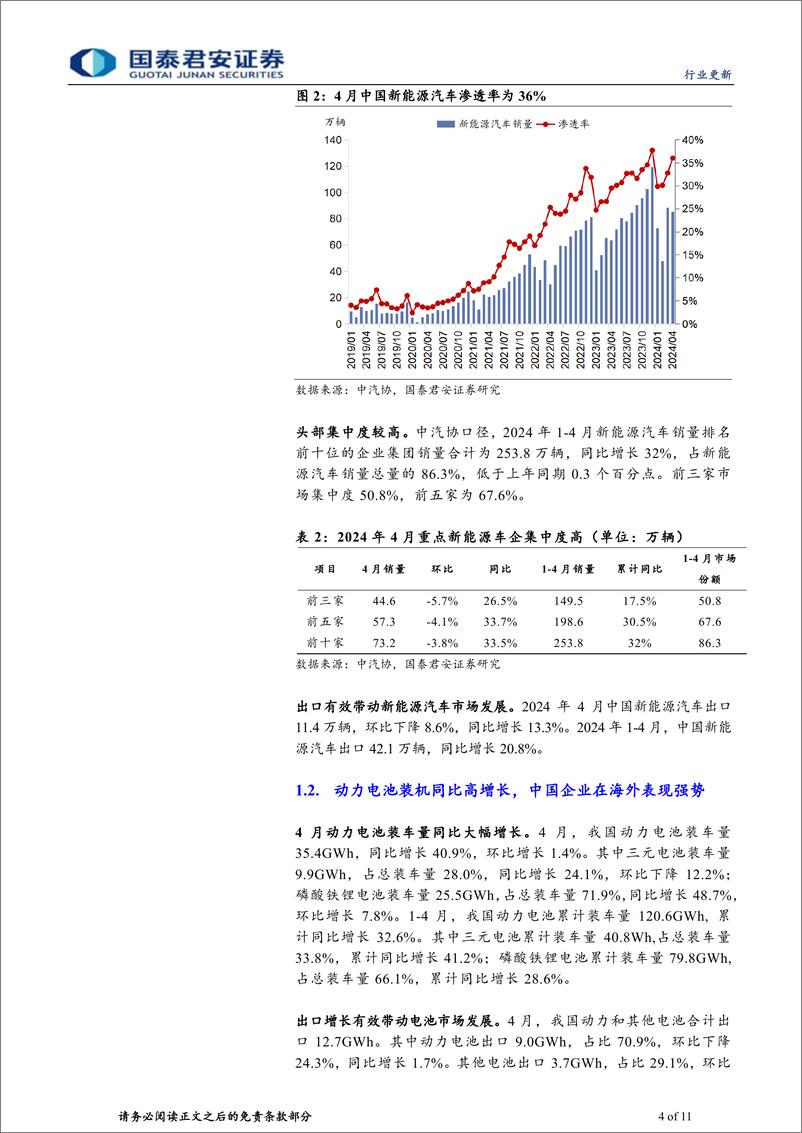 《新能源汽车行业2024年4月全球销量点评：中国需求韧性足，欧美销量待改善-240521-国泰君安-11页》 - 第4页预览图