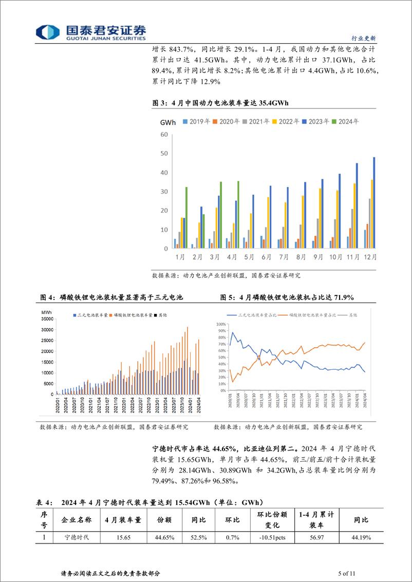 《新能源汽车行业2024年4月全球销量点评：中国需求韧性足，欧美销量待改善-240521-国泰君安-11页》 - 第5页预览图