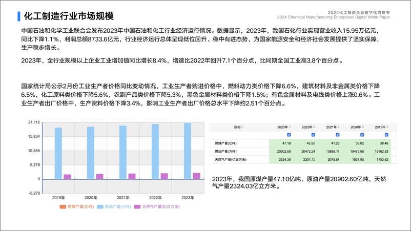 《2024化工制造企业数字化白皮书-蓝凌研究院》 - 第4页预览图