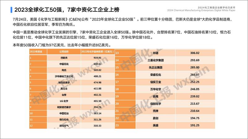 《2024化工制造企业数字化白皮书-蓝凌研究院》 - 第6页预览图