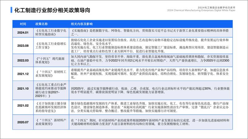 《2024化工制造企业数字化白皮书-蓝凌研究院》 - 第8页预览图