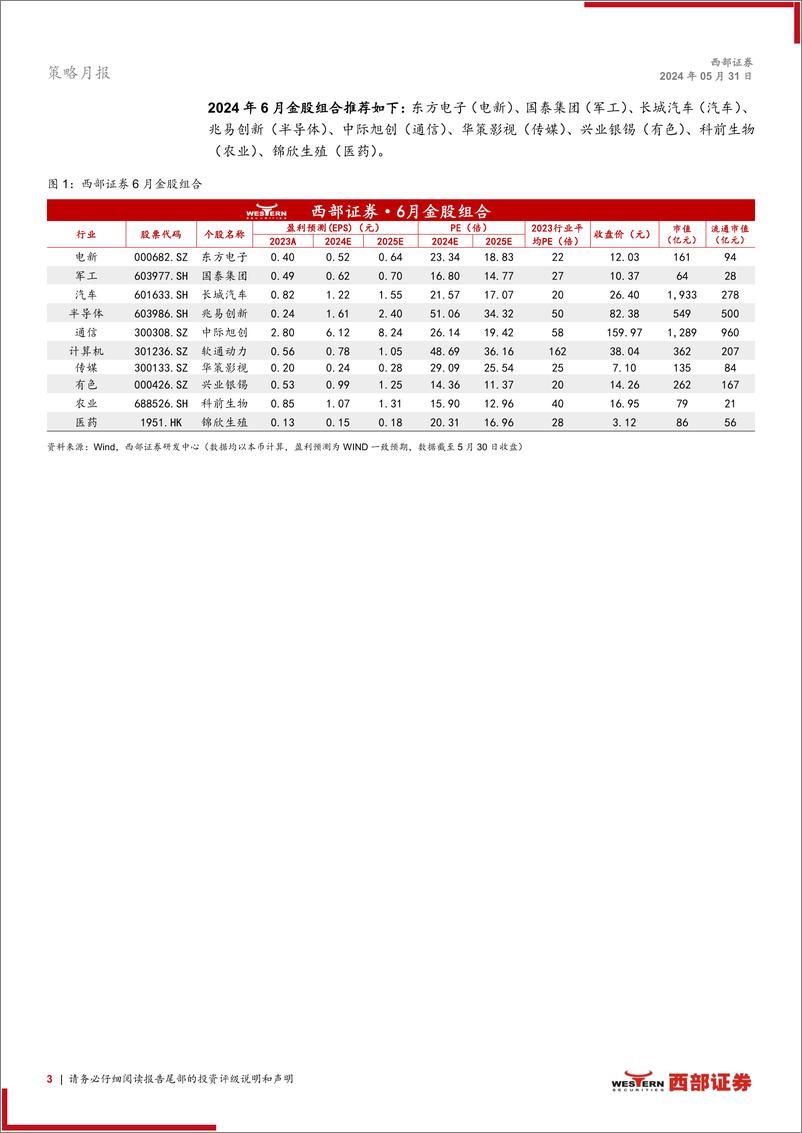 《西部研究月度金股报告系列(2024年6月)：保持定力-240531-西部证券-15页》 - 第3页预览图