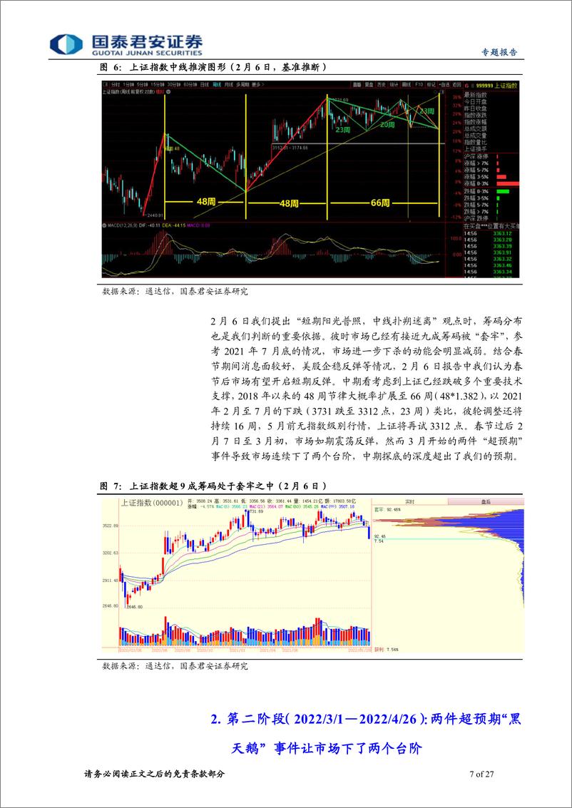 《2022年A股中场全景式回顾与展望：从春季行情“爽约”到强力反弹“未料而至”-20220627-国泰君安-27页》 - 第8页预览图