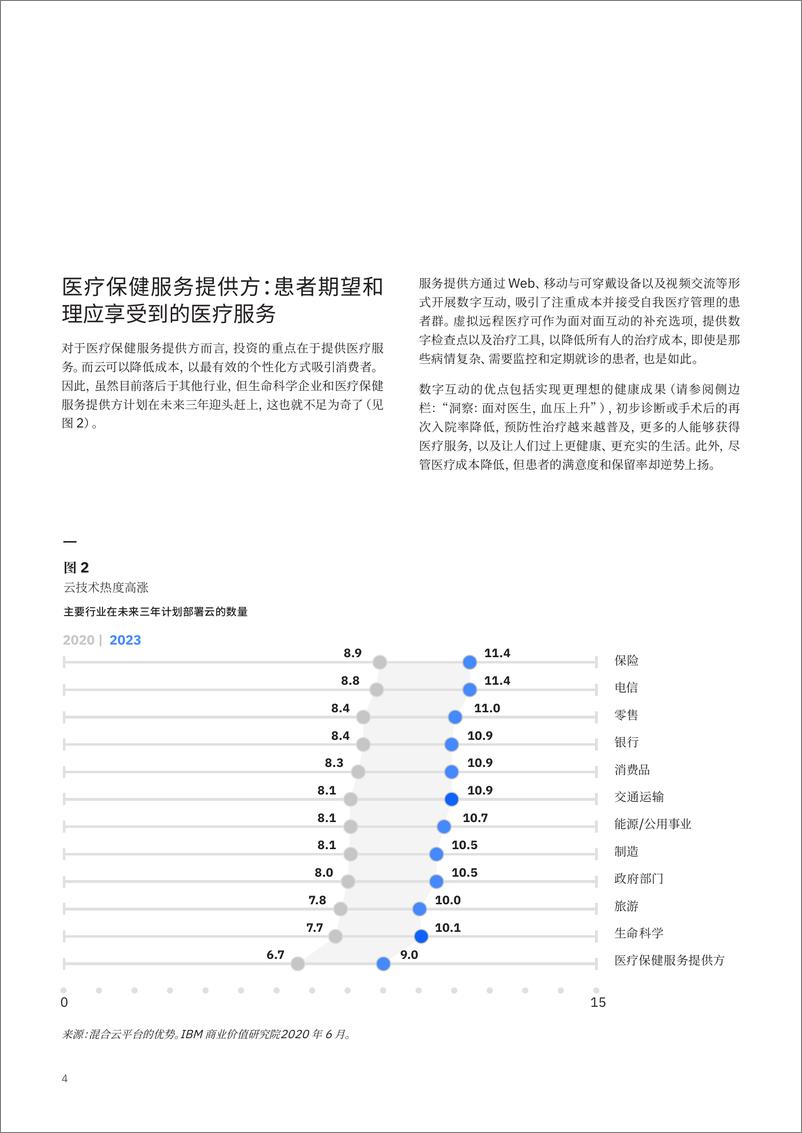 《IBM-混合云处方：加速医疗保健和生命科学行业转型-2021.1-12页》 - 第6页预览图