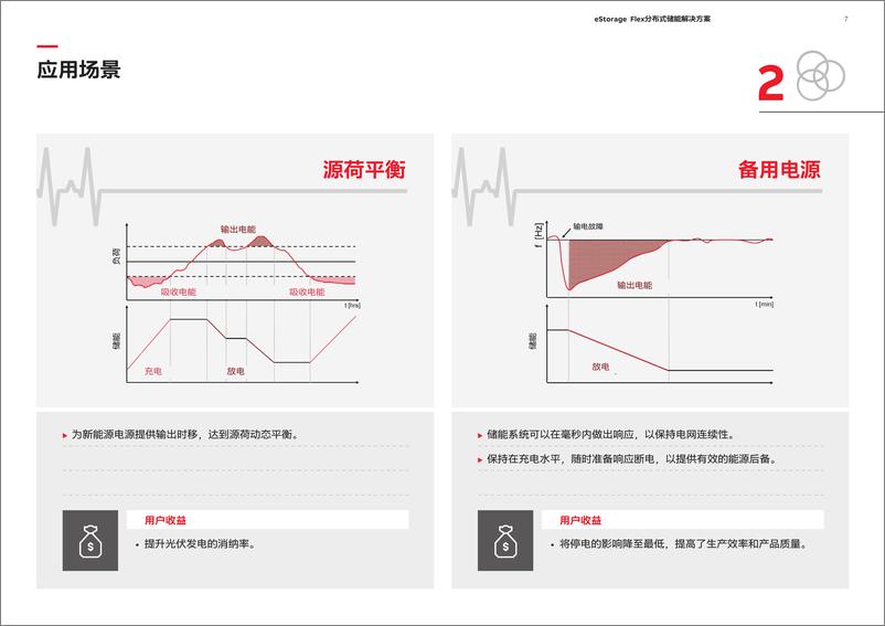 《eStorage Flex分布式储能解决方案-ABB》 - 第7页预览图