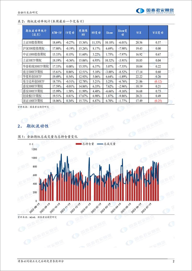 《金融期权：市场下跌，隐波未大幅上升，可考虑保护性看跌策略-20230812-国泰君安期货-17页》 - 第3页预览图