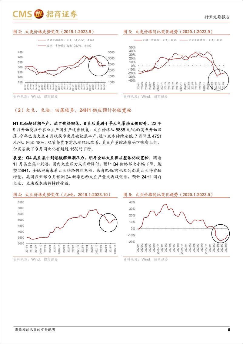 《食品饮料行业大众品成本展望专题：把握成本红利，优选赛道龙头-20231021-招商证券-19页》 - 第6页预览图